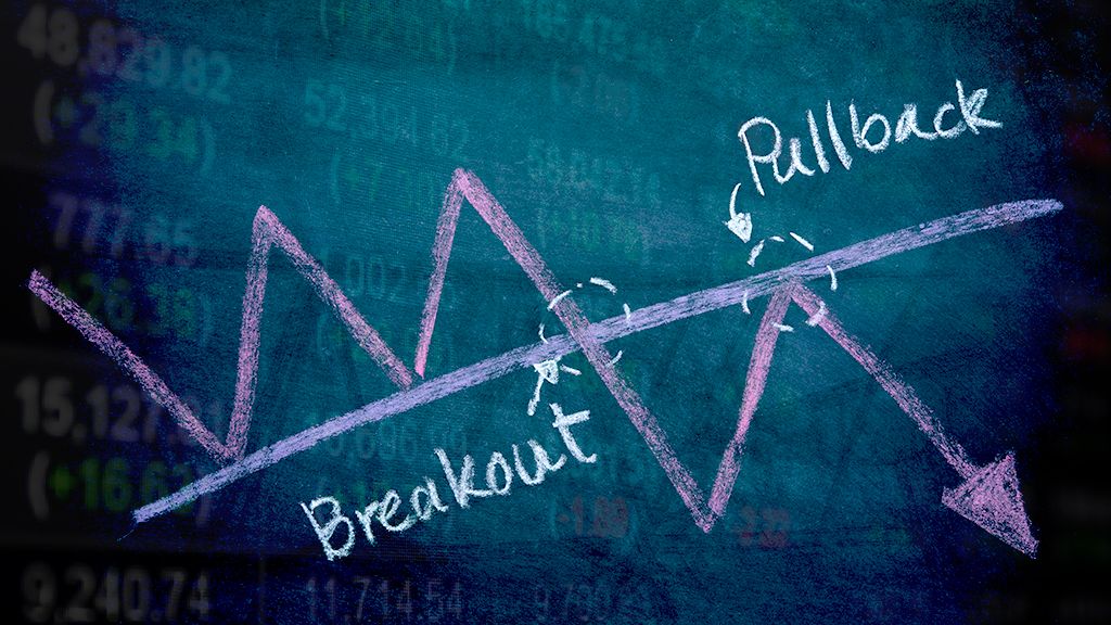 Price Action Trading